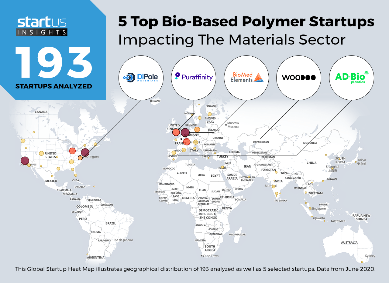 ADBioplastics - Top 5 mejores startups de polímeros biobasados del mundo